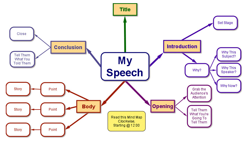 Write My Speech 